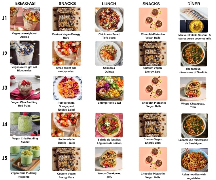 BatchCooking Ultime 5 prep x 5 jours: Athlète & Busy Pro